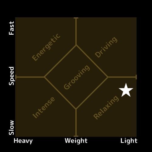 Static Echoes -The Day the Music Broke- Matrix diagram