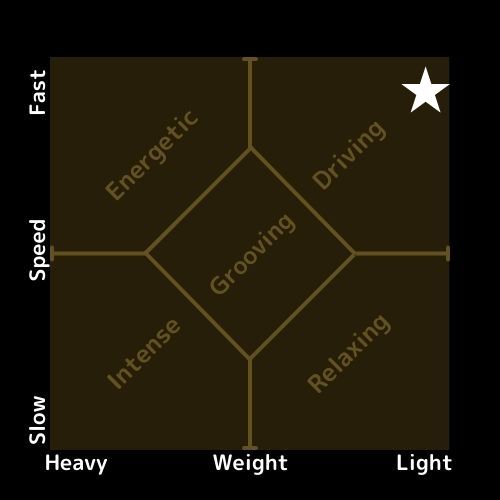 Ano Hi Mita Sora wo Boku wa Wasurenai Matrix diagram
