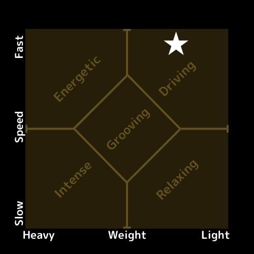 Unknown Road -Trust The Signal- Matrix diagram